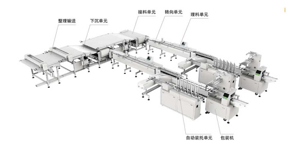 糕點類（裝托、不裝托二合一）理料包裝系統