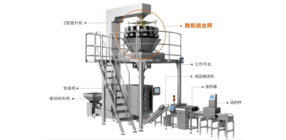 立式包裝機(jī)